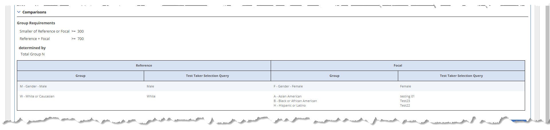 DIF Comparisons view